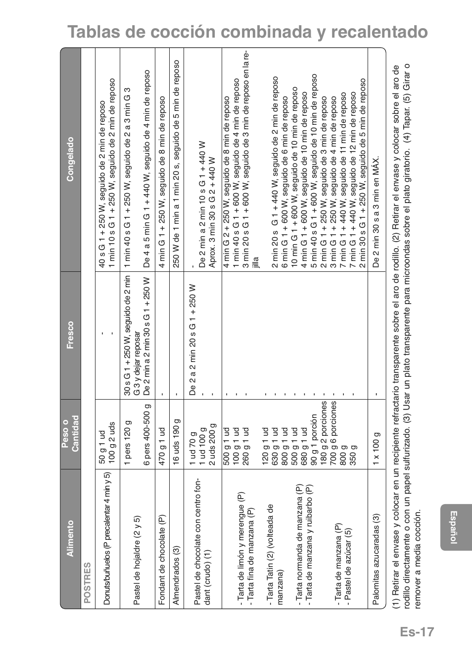 Tablas de cocción combinada y recalentado, Es-17 | Panasonic NNGD469MEPG User Manual | Page 151 / 201