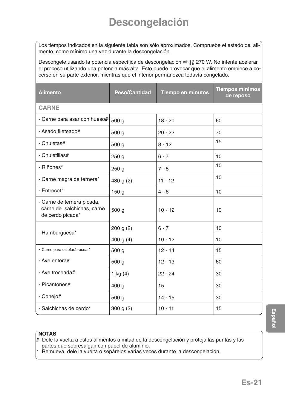 Descongelación, Es-21 | Panasonic NNGD469MEPG User Manual | Page 155 / 201