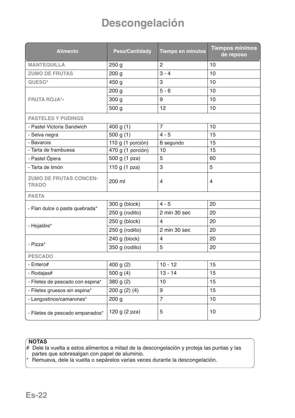 Descongelación, Es-22 | Panasonic NNGD469MEPG User Manual | Page 156 / 201