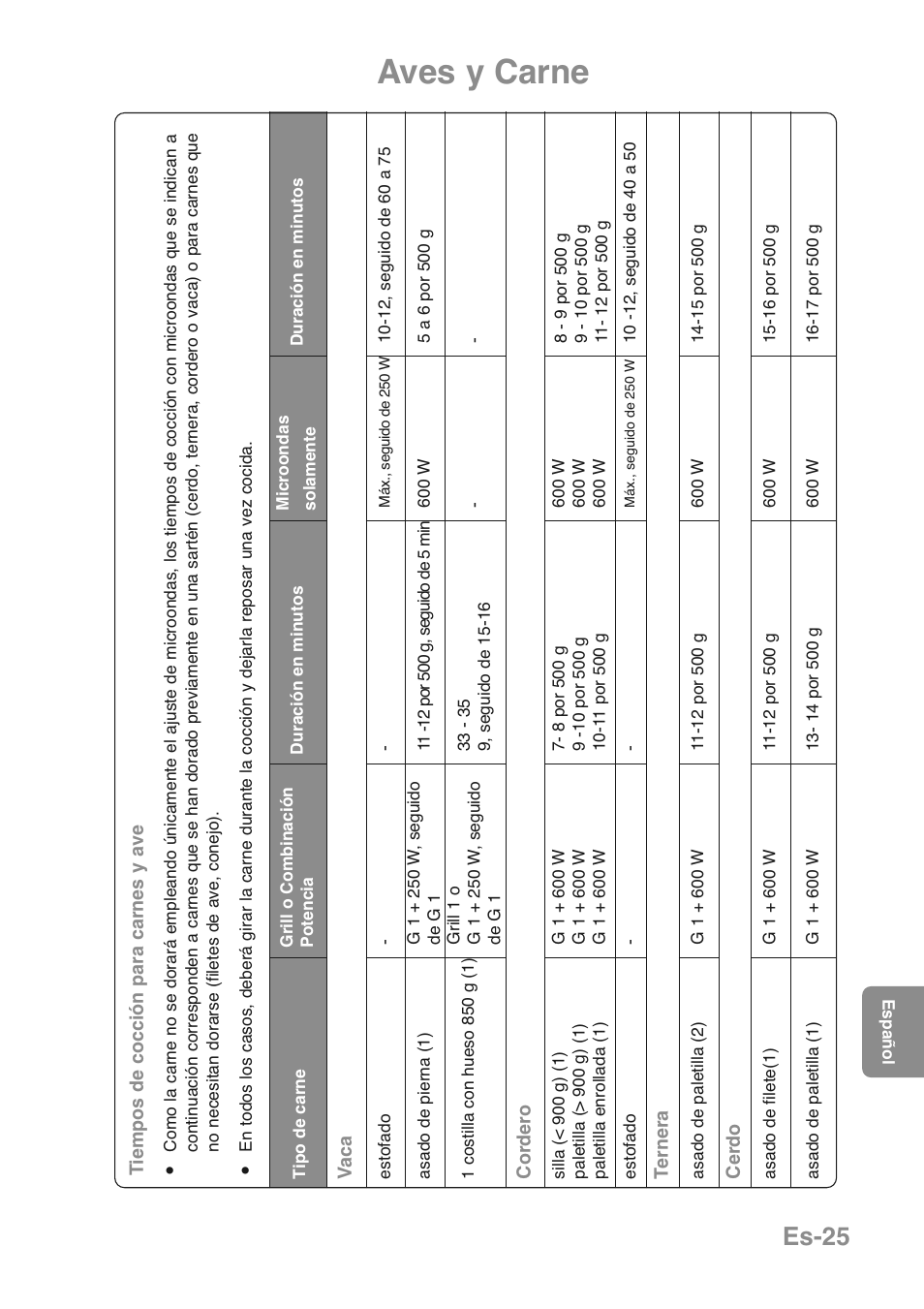 Aves y carne, Es-25 | Panasonic NNGD469MEPG User Manual | Page 159 / 201