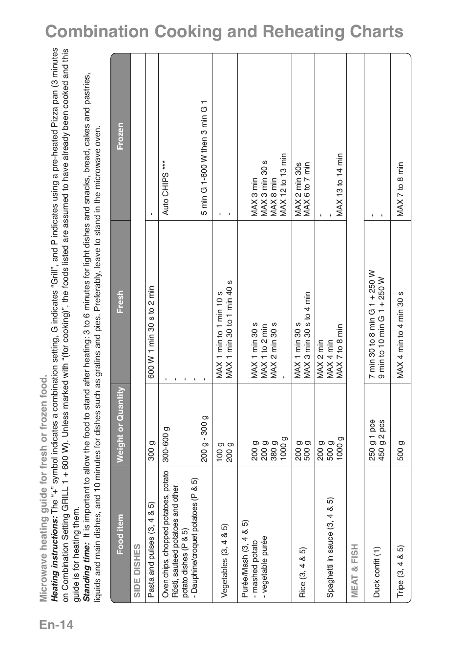 Combination cooking and reheating charts, En-14 | Panasonic NNGD469MEPG User Manual | Page 16 / 201