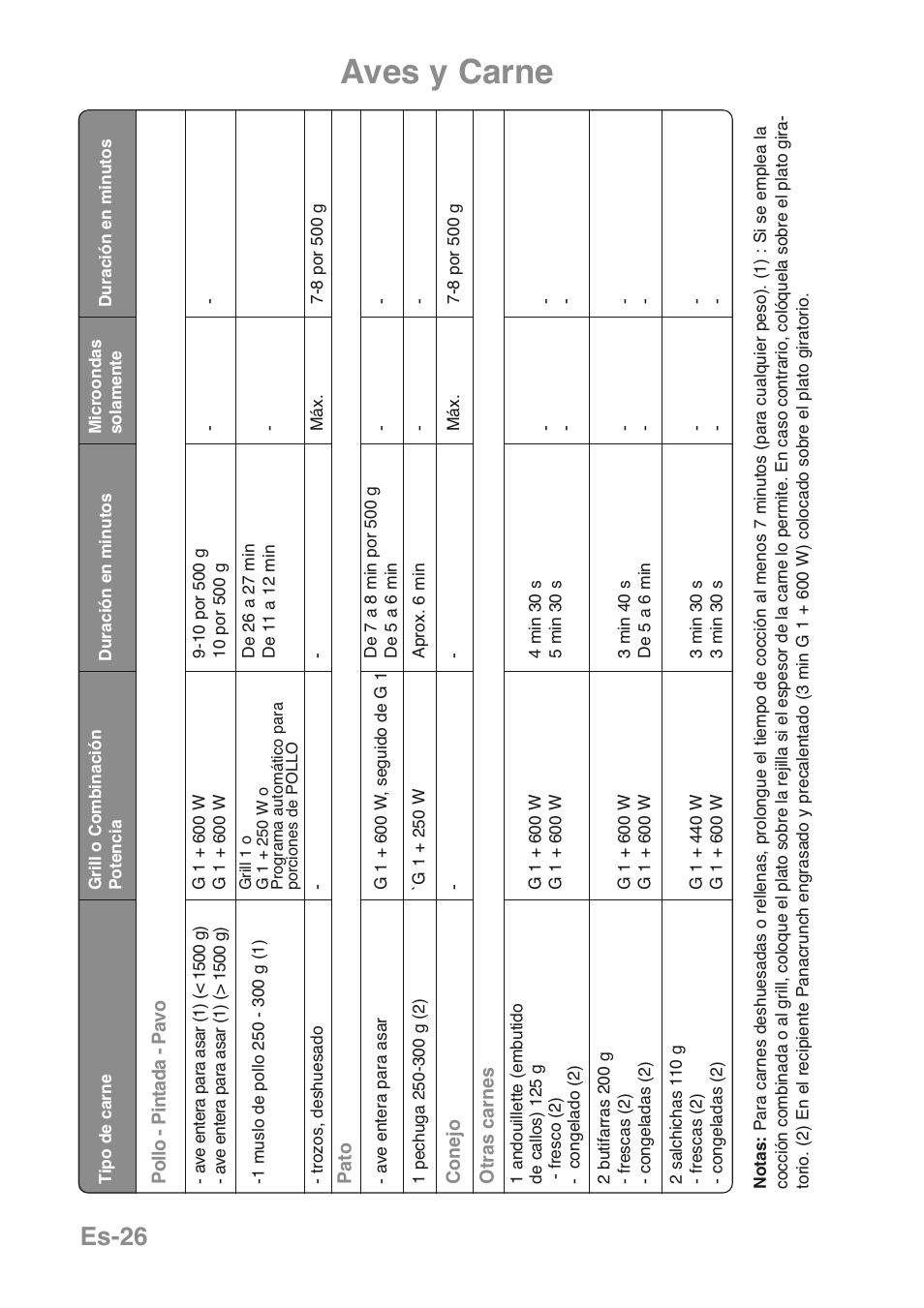 Aves y carne, Es-26 | Panasonic NNGD469MEPG User Manual | Page 160 / 201