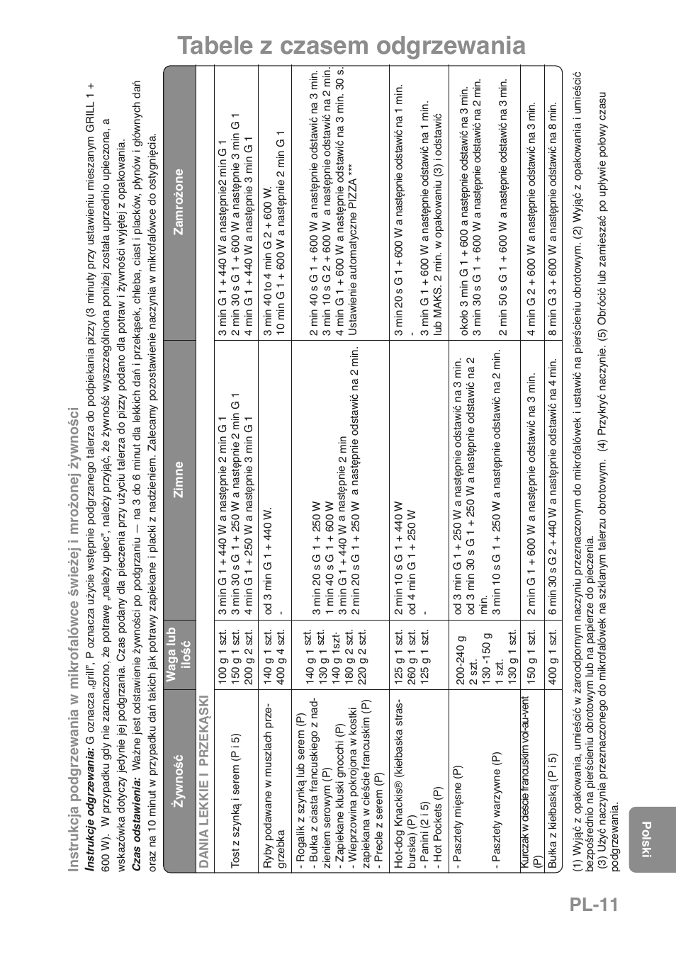 Tabele z czasem odgrzewania, Pl-11 | Panasonic NNGD469MEPG User Manual | Page 178 / 201