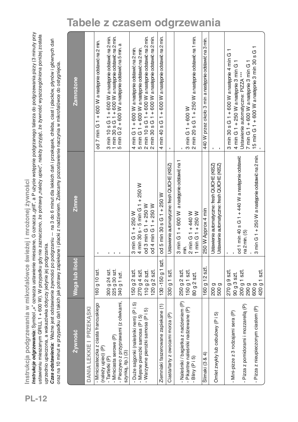 Tabele z czasem odgrzewania, Pl-12 | Panasonic NNGD469MEPG User Manual | Page 179 / 201