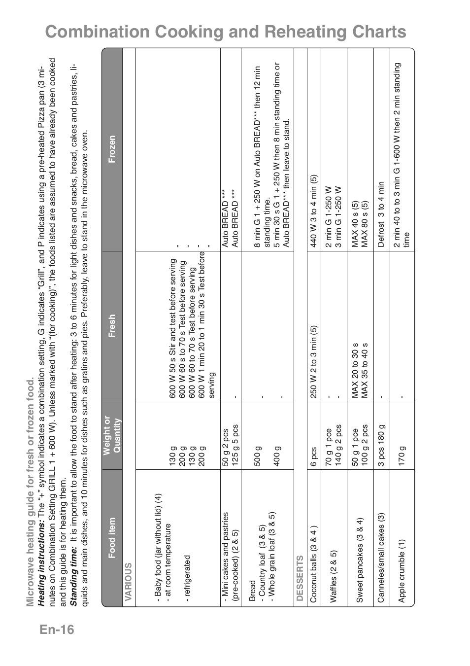 Combination cooking and reheating charts, En-16 | Panasonic NNGD469MEPG User Manual | Page 18 / 201