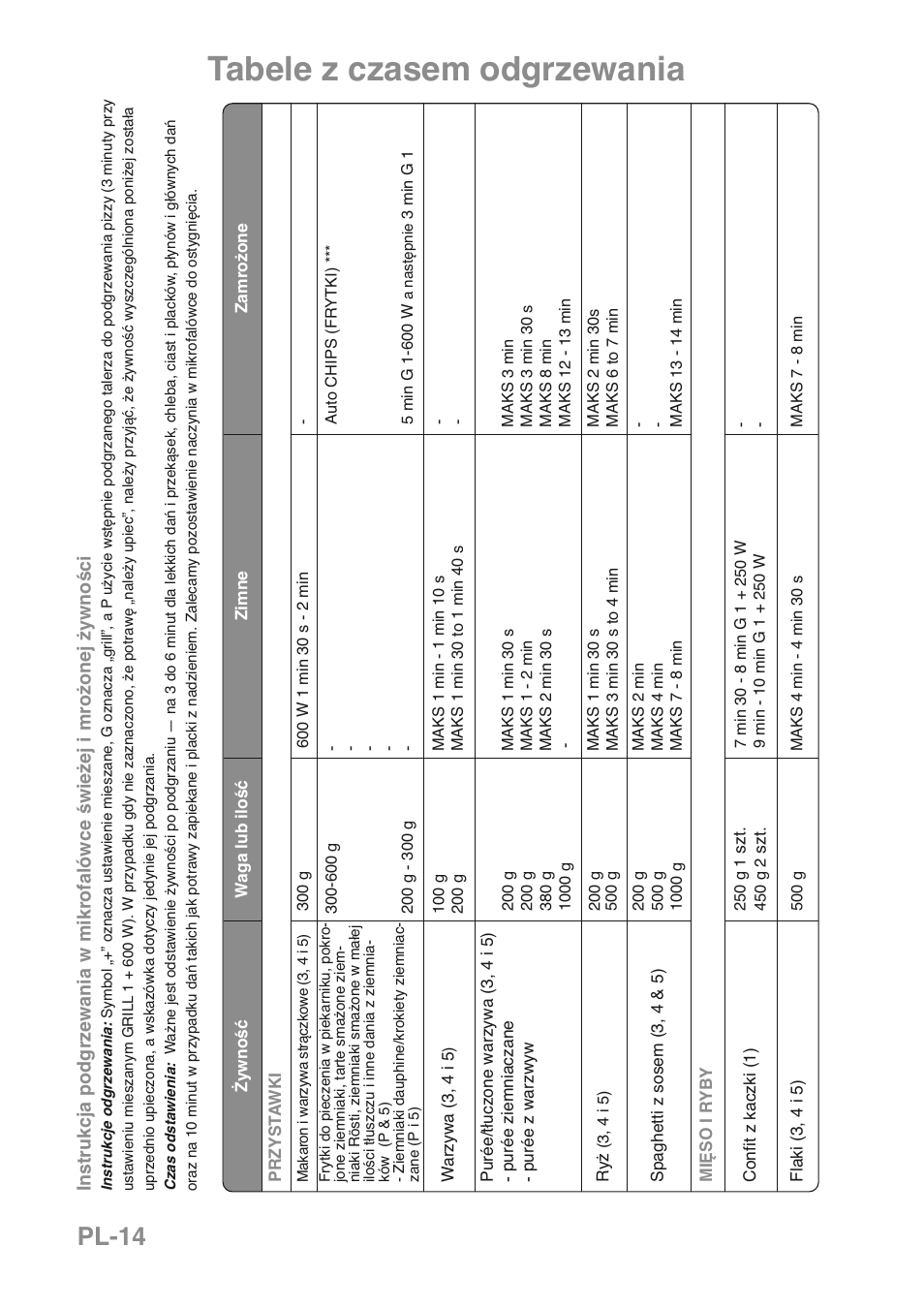 Tabele z czasem odgrzewania, Pl-14 | Panasonic NNGD469MEPG User Manual | Page 181 / 201