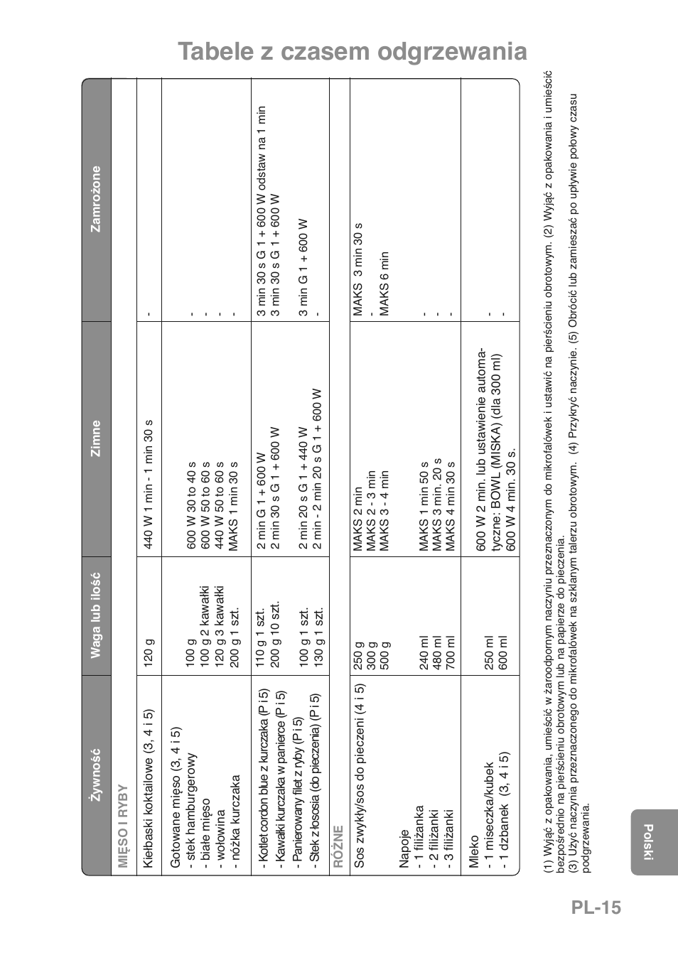 Tabele z czasem odgrzewania, Pl-15 | Panasonic NNGD469MEPG User Manual | Page 182 / 201