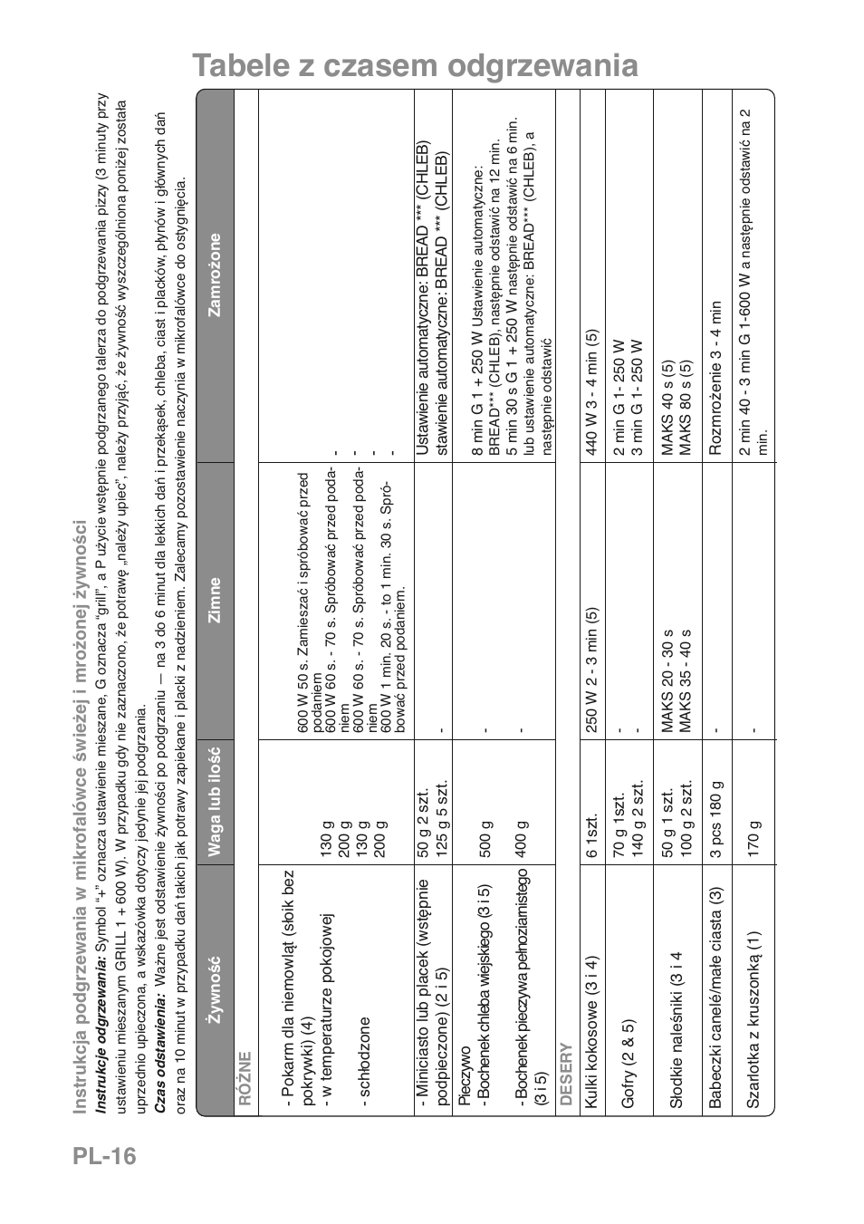 Tabele z czasem odgrzewania, Pl-16 | Panasonic NNGD469MEPG User Manual | Page 183 / 201