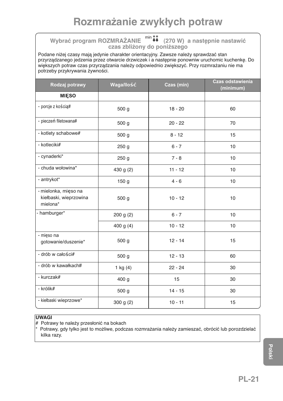 Rozmrażanie zwykłych potraw, Pl-21 | Panasonic NNGD469MEPG User Manual | Page 188 / 201