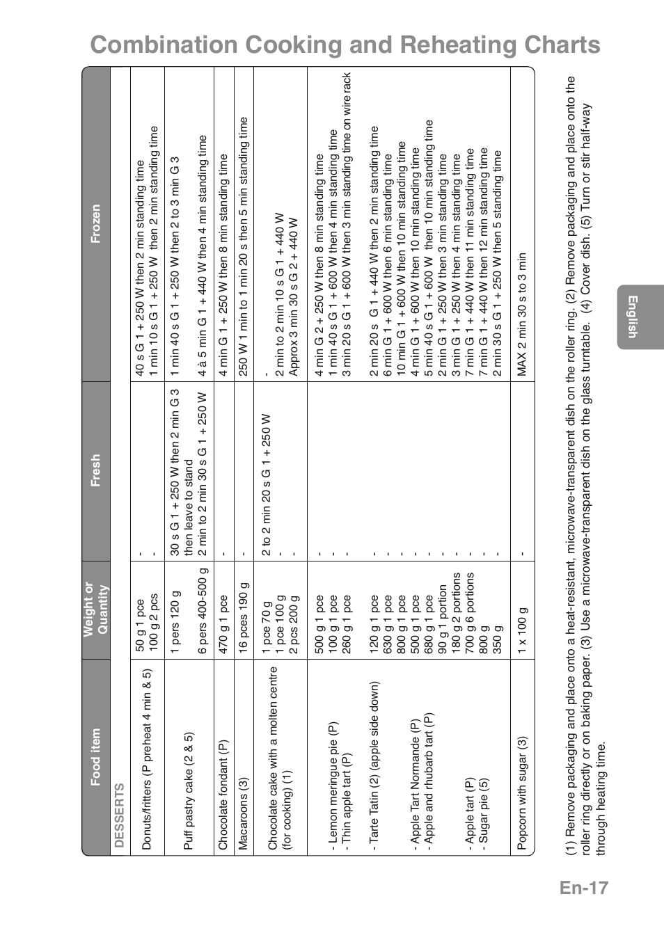 Combination cooking and reheating charts, En-17 | Panasonic NNGD469MEPG User Manual | Page 19 / 201