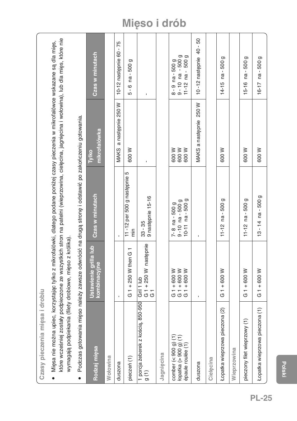 Mięso i drób, Pl-25 | Panasonic NNGD469MEPG User Manual | Page 192 / 201