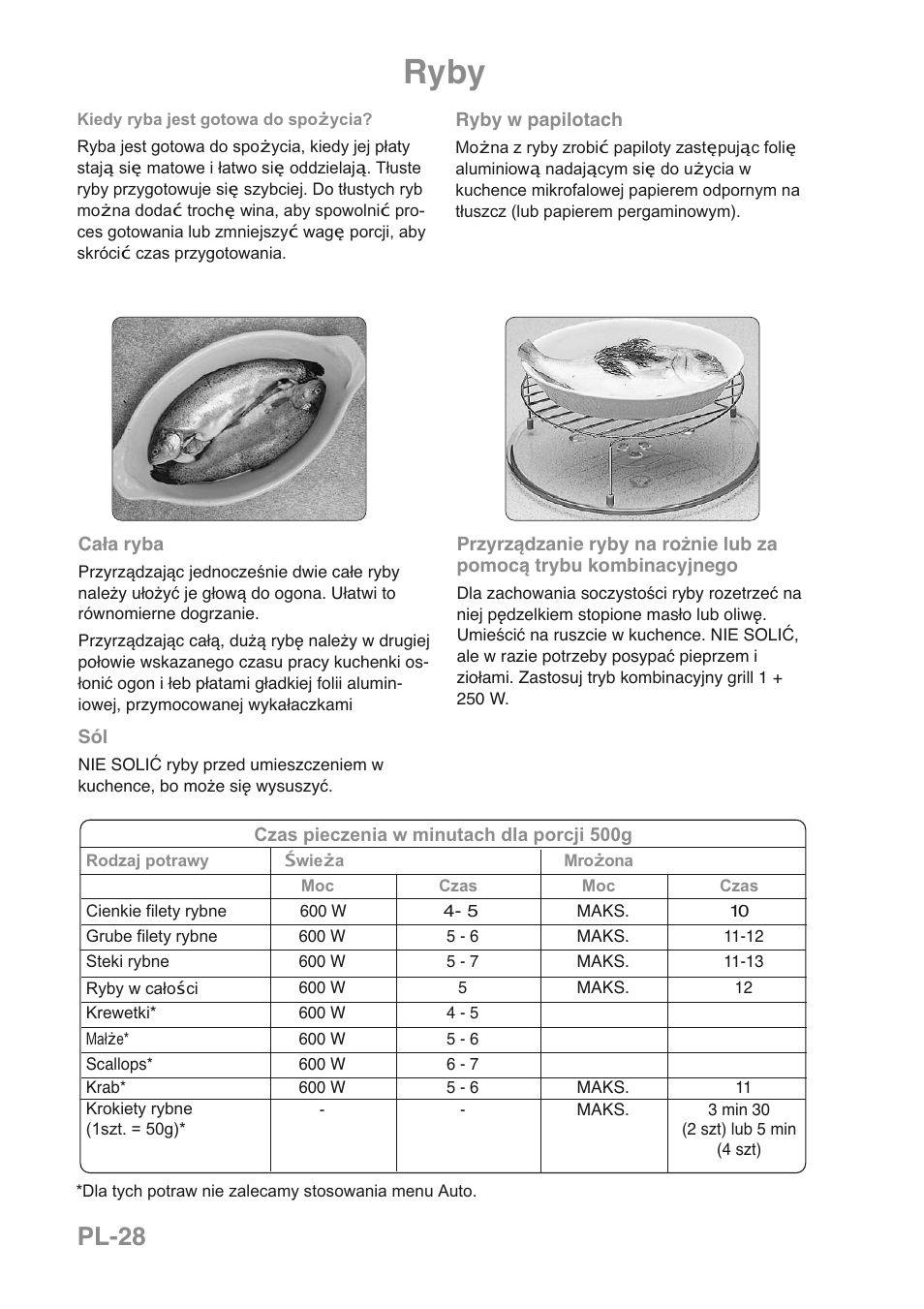 Ryby, Pl-28 | Panasonic NNGD469MEPG User Manual | Page 195 / 201