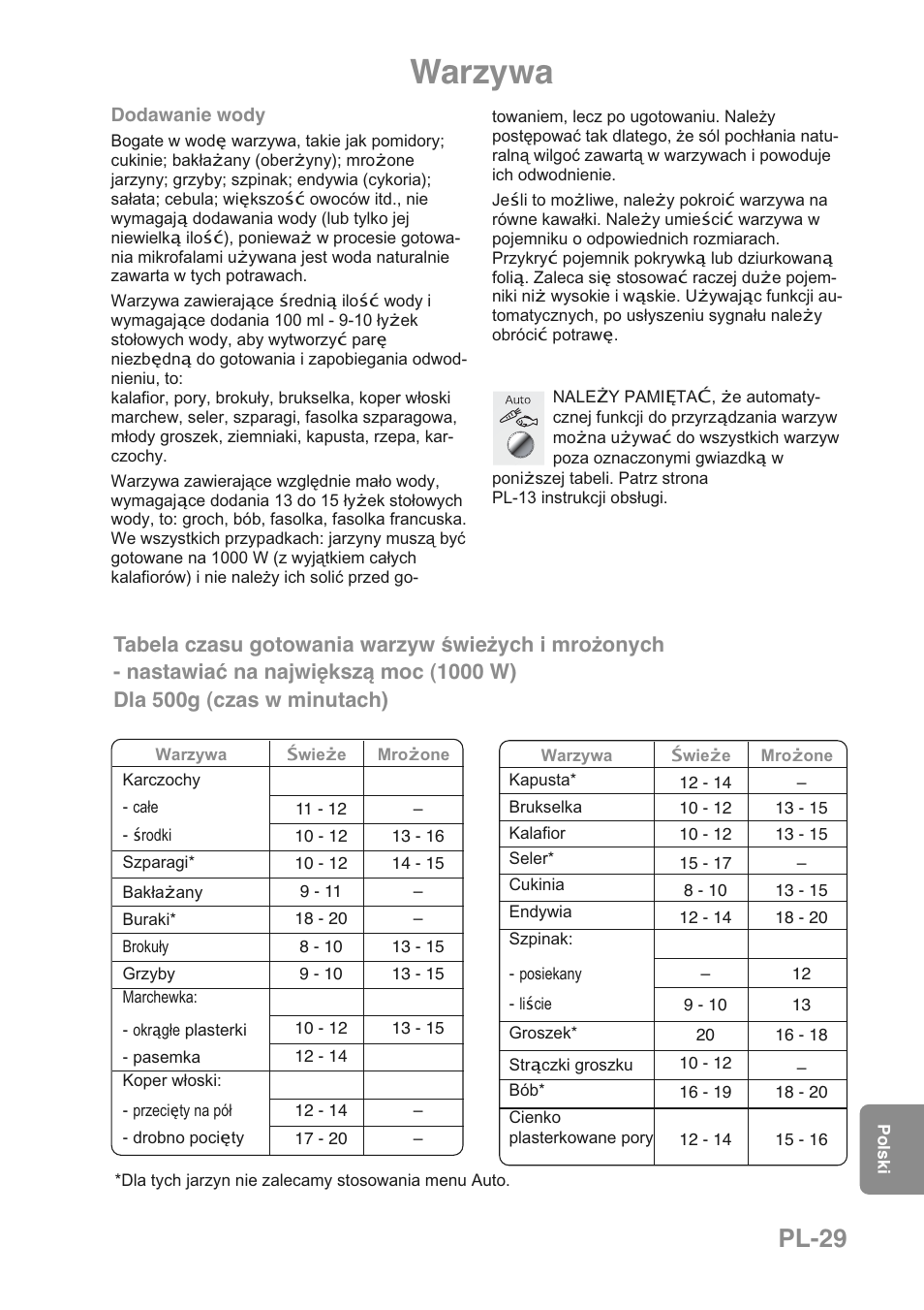 Warzywa, Pl-29 | Panasonic NNGD469MEPG User Manual | Page 196 / 201