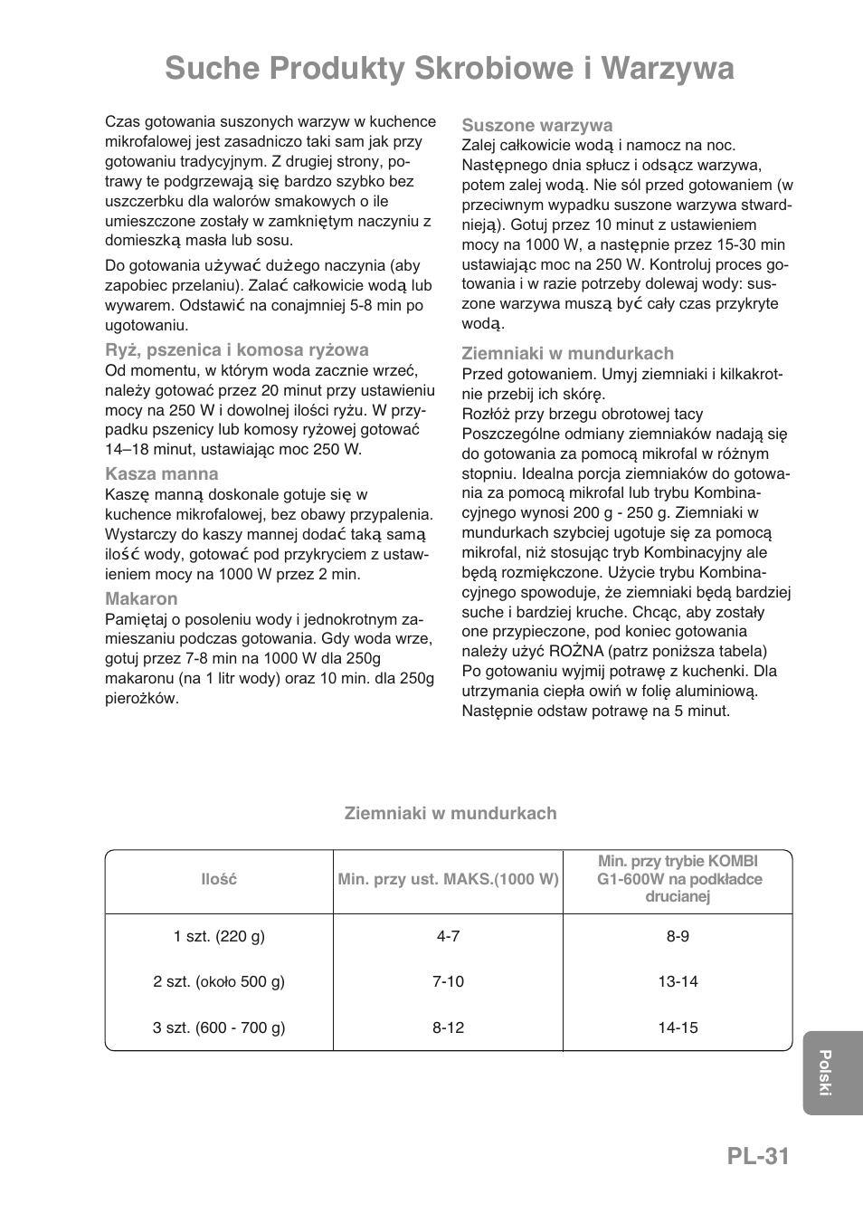 Suche produkty skrobiowe i warzywa, Pl-31 | Panasonic NNGD469MEPG User Manual | Page 198 / 201