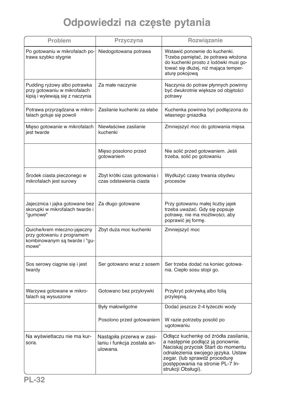 Odpowiedzi na częste pytania, Pl-32 | Panasonic NNGD469MEPG User Manual | Page 199 / 201