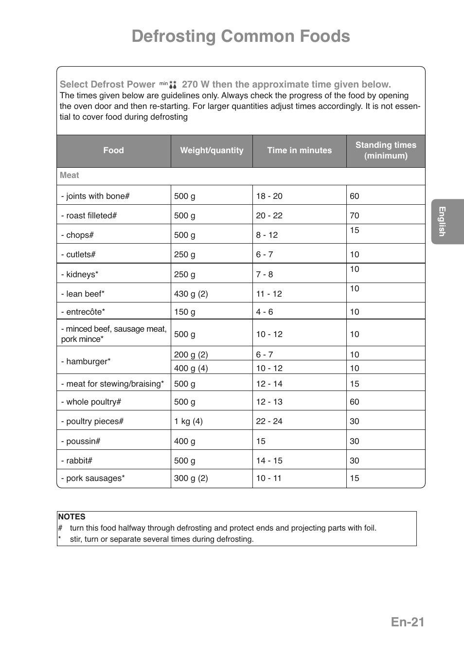 Defrosting common foods, En-21 | Panasonic NNGD469MEPG User Manual | Page 23 / 201