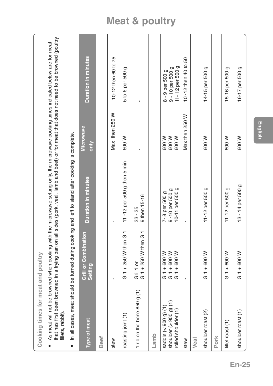 Meat & poultry, En-25 | Panasonic NNGD469MEPG User Manual | Page 27 / 201