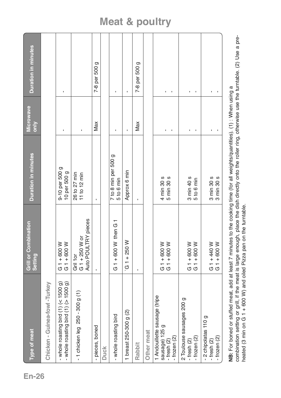 Meat & poultry, En-26 | Panasonic NNGD469MEPG User Manual | Page 28 / 201