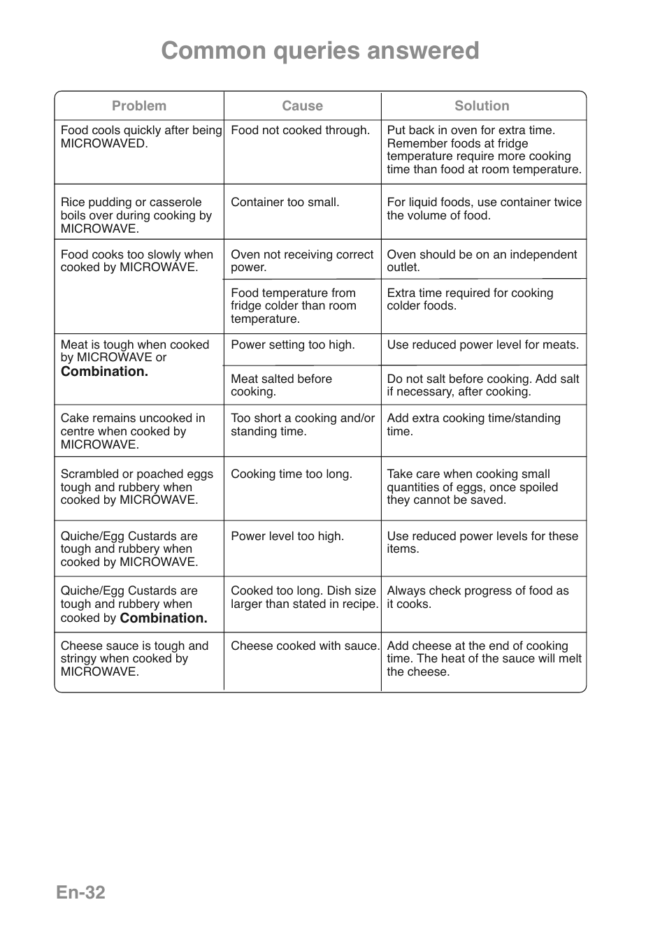 Common queries answered, En-32 | Panasonic NNGD469MEPG User Manual | Page 34 / 201