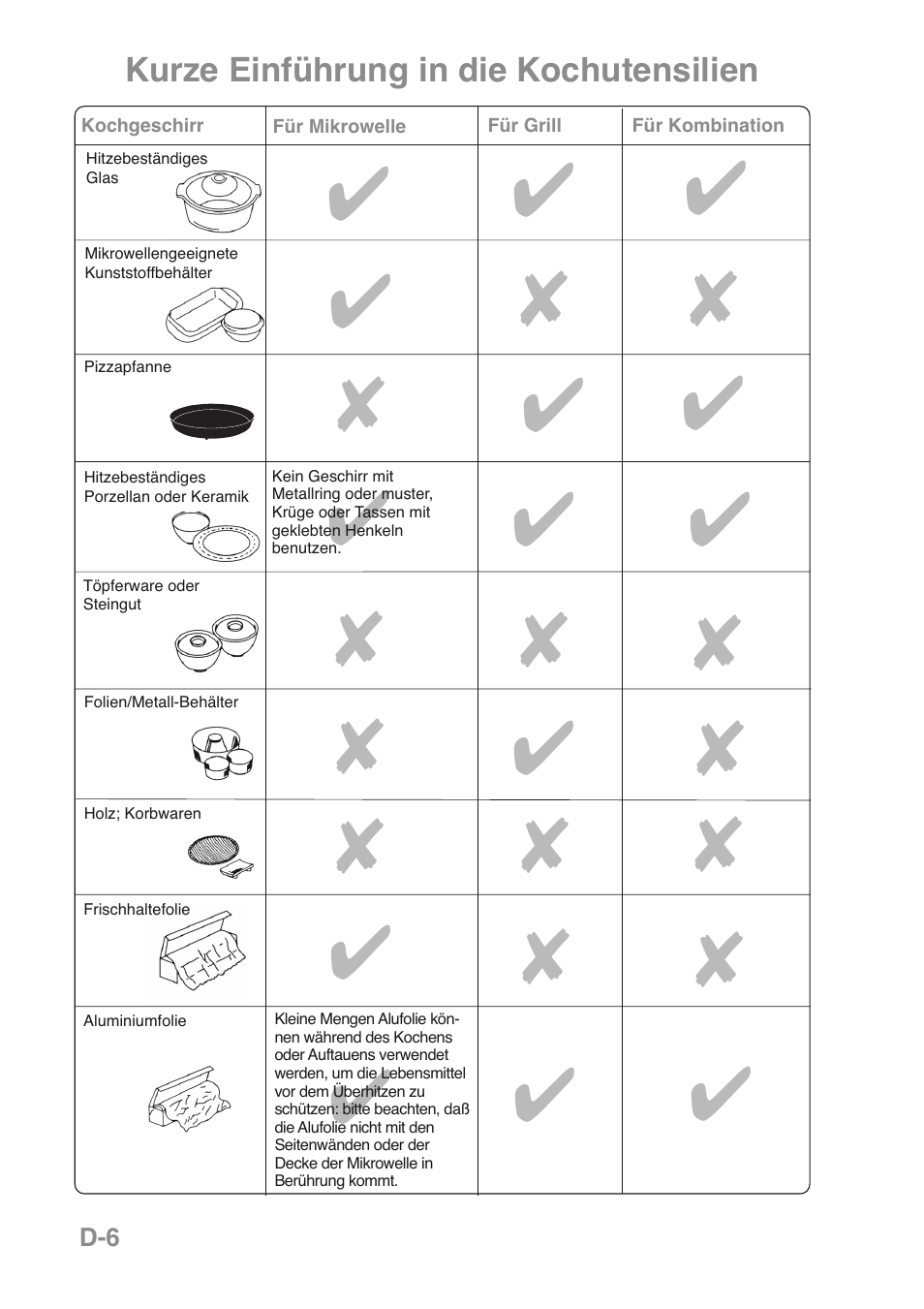 Panasonic NNGD469MEPG User Manual | Page 41 / 201