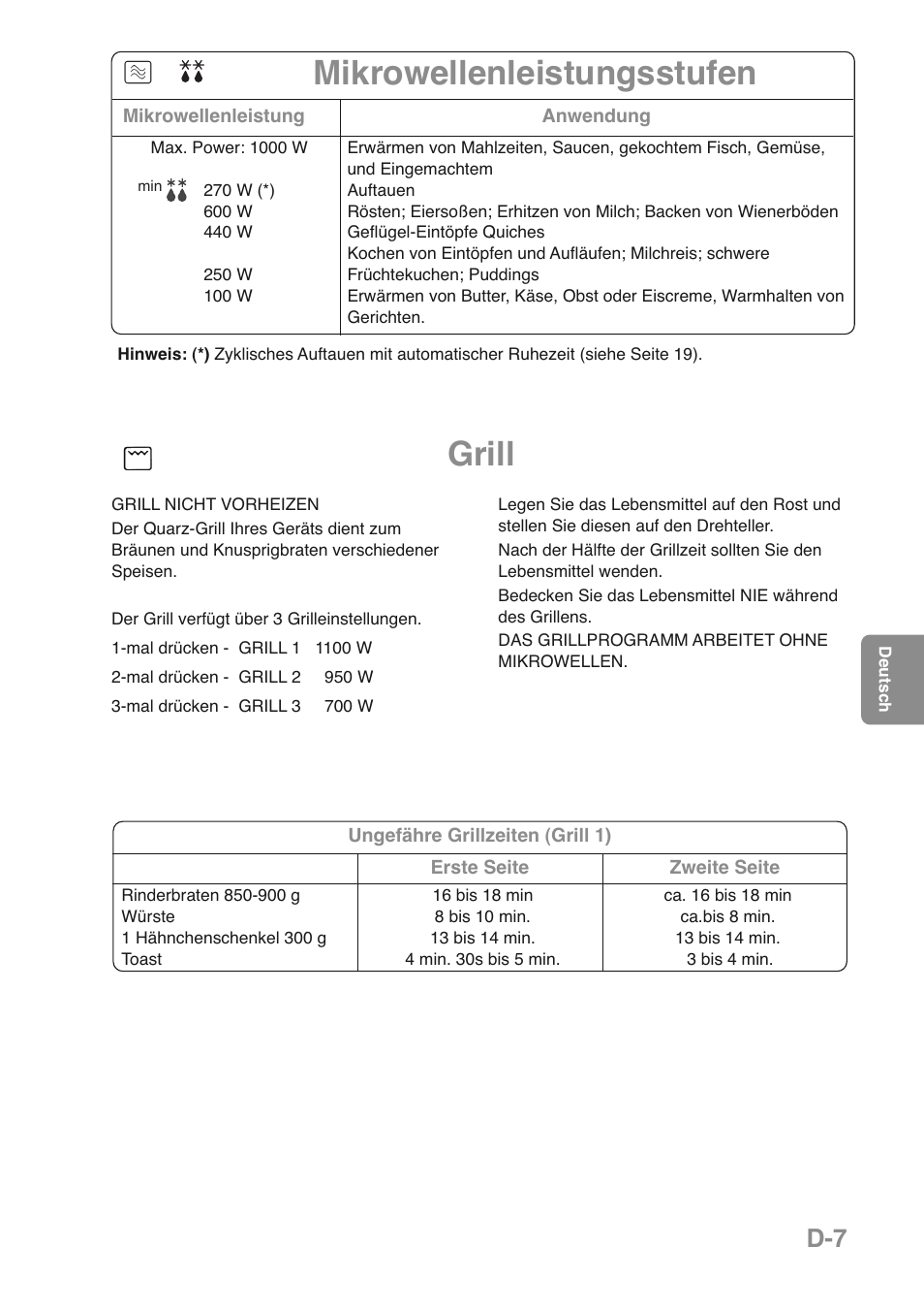 Mikrowellenleistungsstufen, Grill | Panasonic NNGD469MEPG User Manual | Page 42 / 201