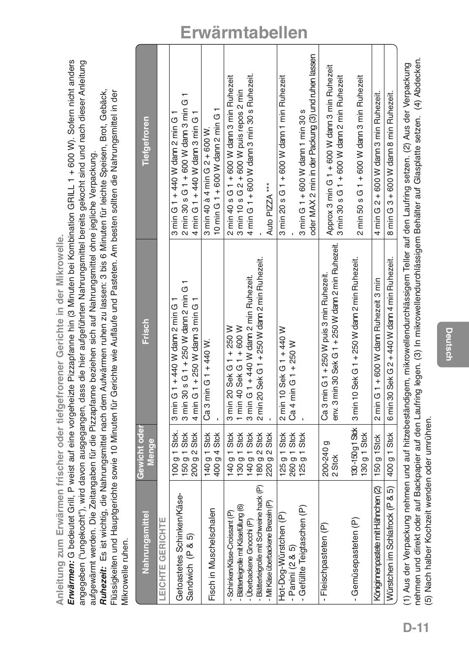 Erwärmtabellen, D-11 | Panasonic NNGD469MEPG User Manual | Page 46 / 201