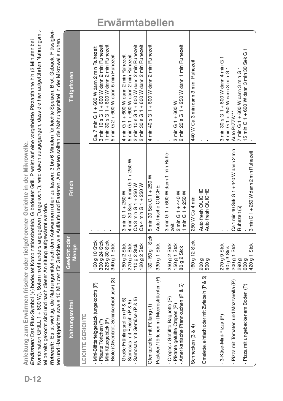 Erwärmtabellen, D-12 | Panasonic NNGD469MEPG User Manual | Page 47 / 201