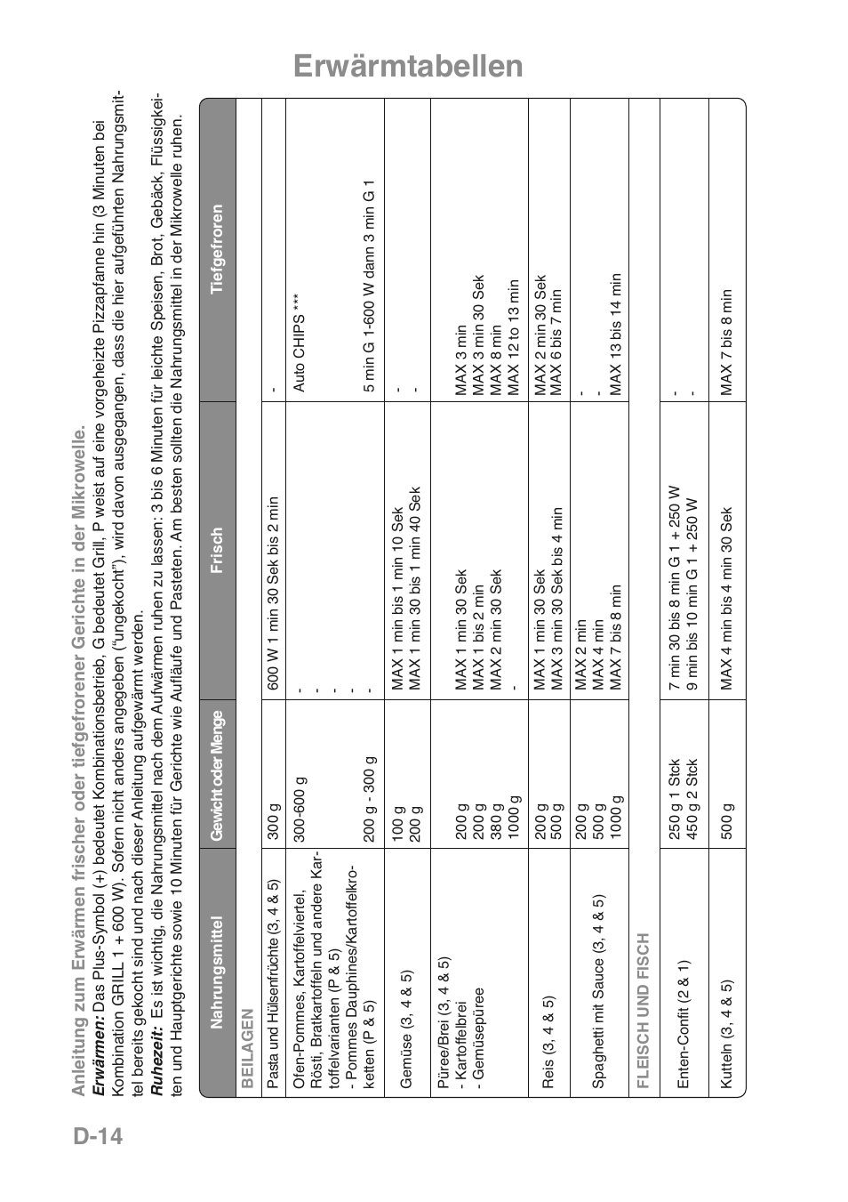 Erwärmtabellen, D-14 | Panasonic NNGD469MEPG User Manual | Page 49 / 201