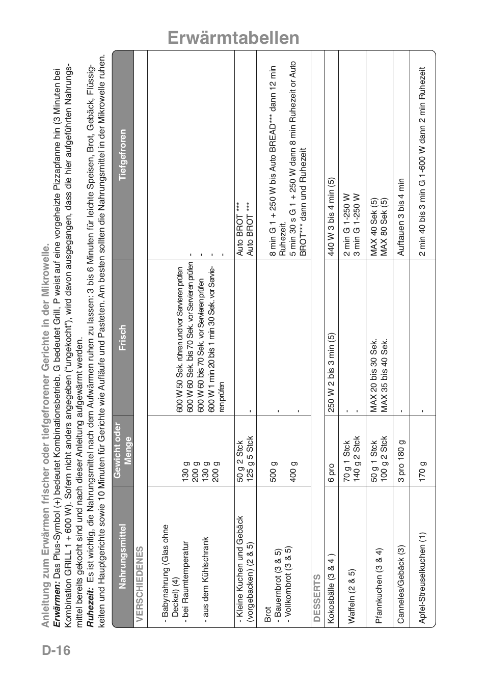 Erwärmtabellen, D-16 | Panasonic NNGD469MEPG User Manual | Page 51 / 201