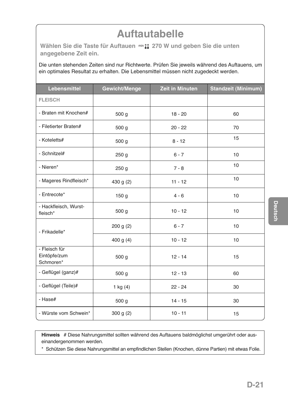 Auftautabelle, D-21 | Panasonic NNGD469MEPG User Manual | Page 56 / 201