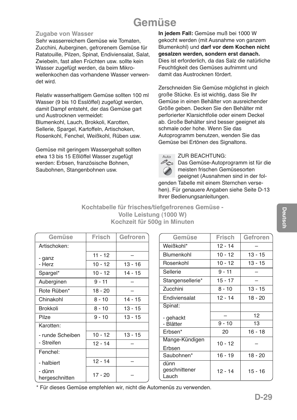 Gemüse, D-29 | Panasonic NNGD469MEPG User Manual | Page 64 / 201