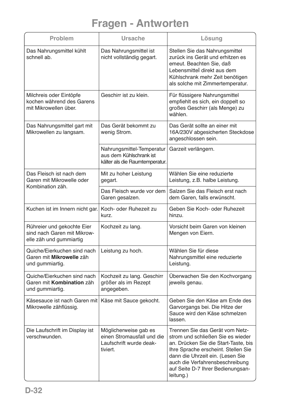 Fragen - antworten, D-32 | Panasonic NNGD469MEPG User Manual | Page 67 / 201