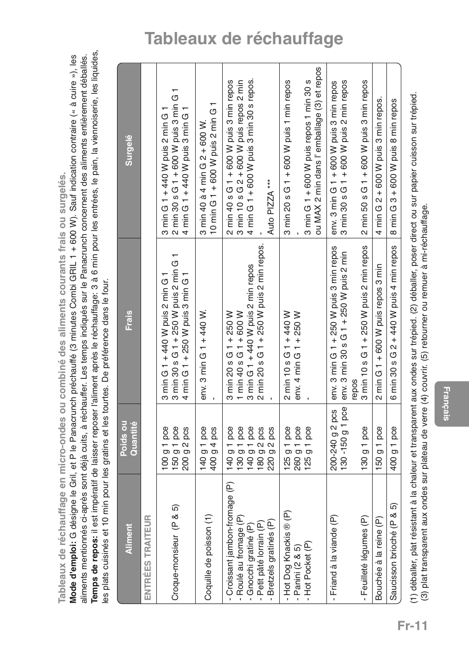 Tableaux de réchauffage, Fr-11 | Panasonic NNGD469MEPG User Manual | Page 79 / 201