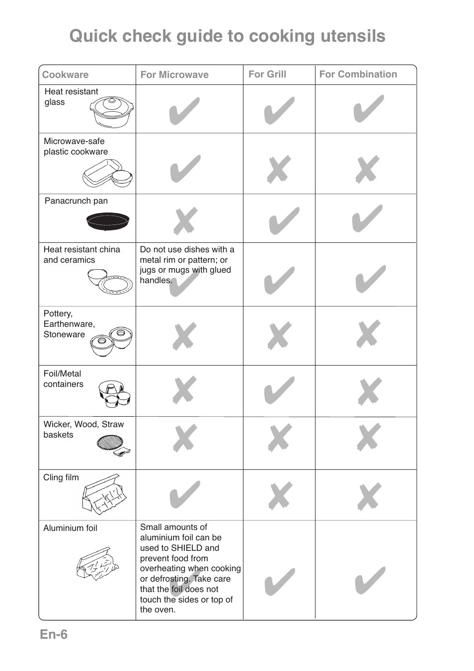Panasonic NNGD469MEPG User Manual | Page 8 / 201