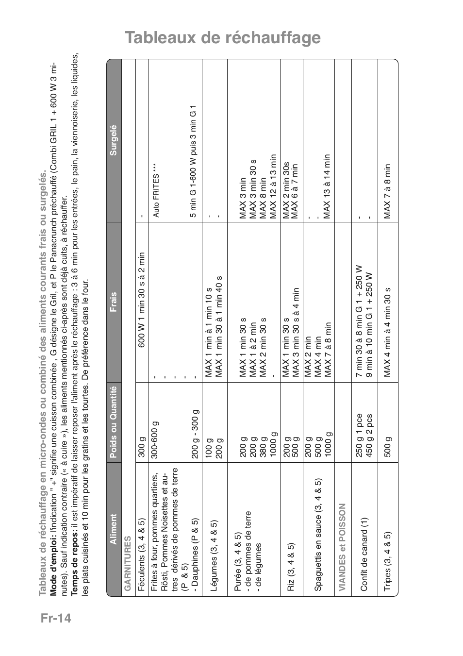 Tableaux de réchauffage, Fr-14 | Panasonic NNGD469MEPG User Manual | Page 82 / 201