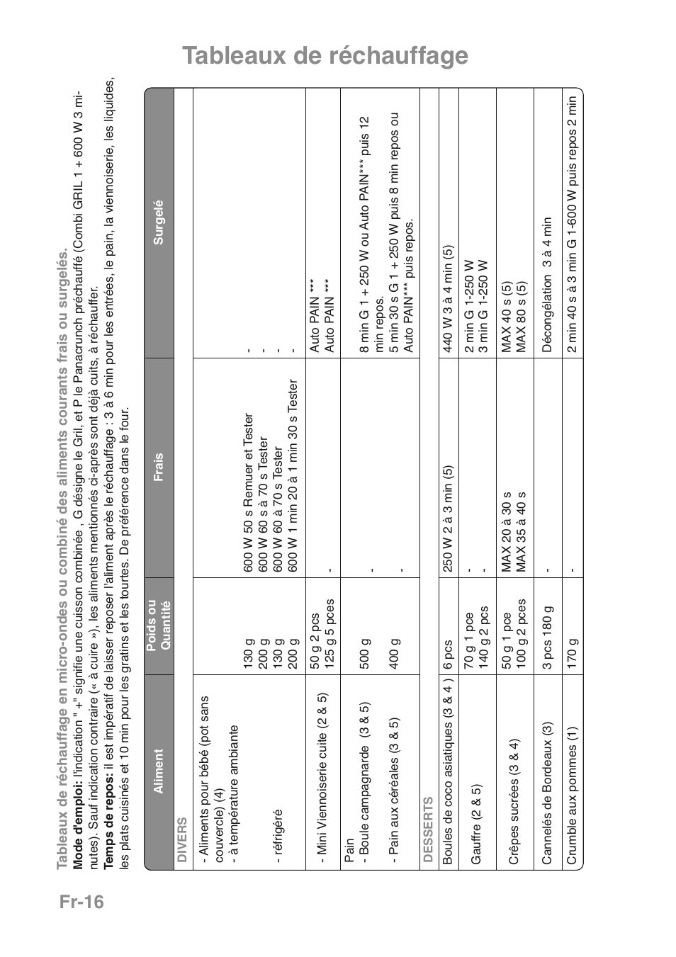 Tableaux de réchauffage, Fr-16 | Panasonic NNGD469MEPG User Manual | Page 84 / 201