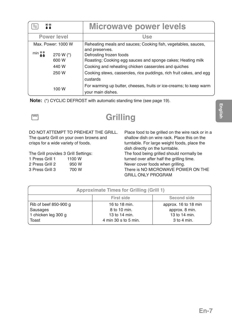 Microwave power levels, Grilling, En-7 | Panasonic NNGD469MEPG User Manual | Page 9 / 201