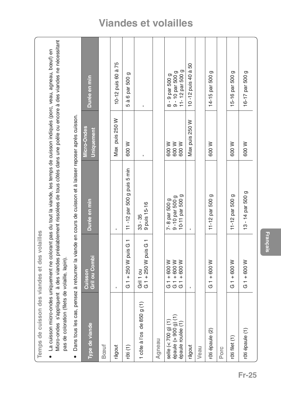 Viandes et volailles, Fr-25 | Panasonic NNGD469MEPG User Manual | Page 93 / 201