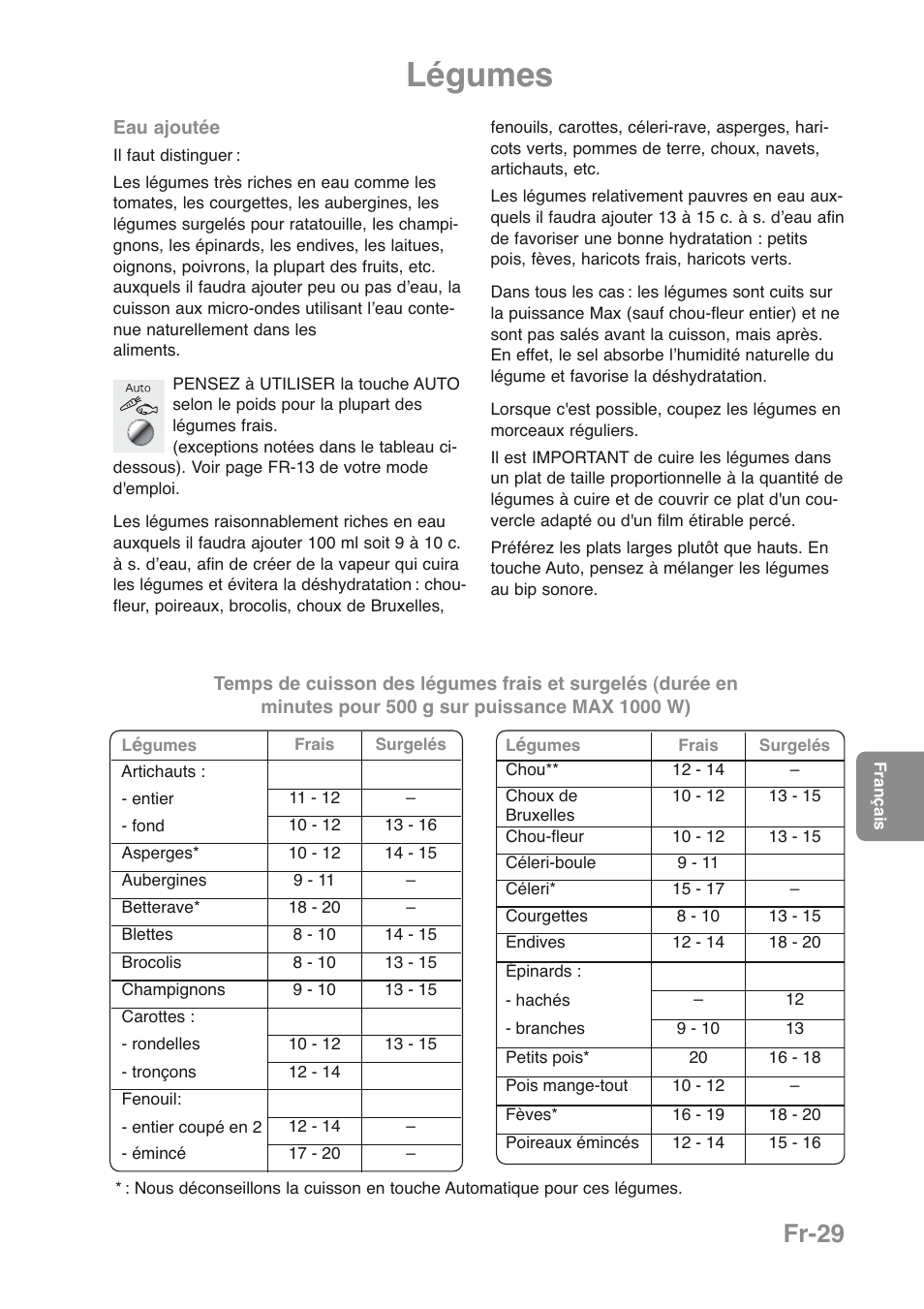 Légumes, Fr-29 | Panasonic NNGD469MEPG User Manual | Page 97 / 201