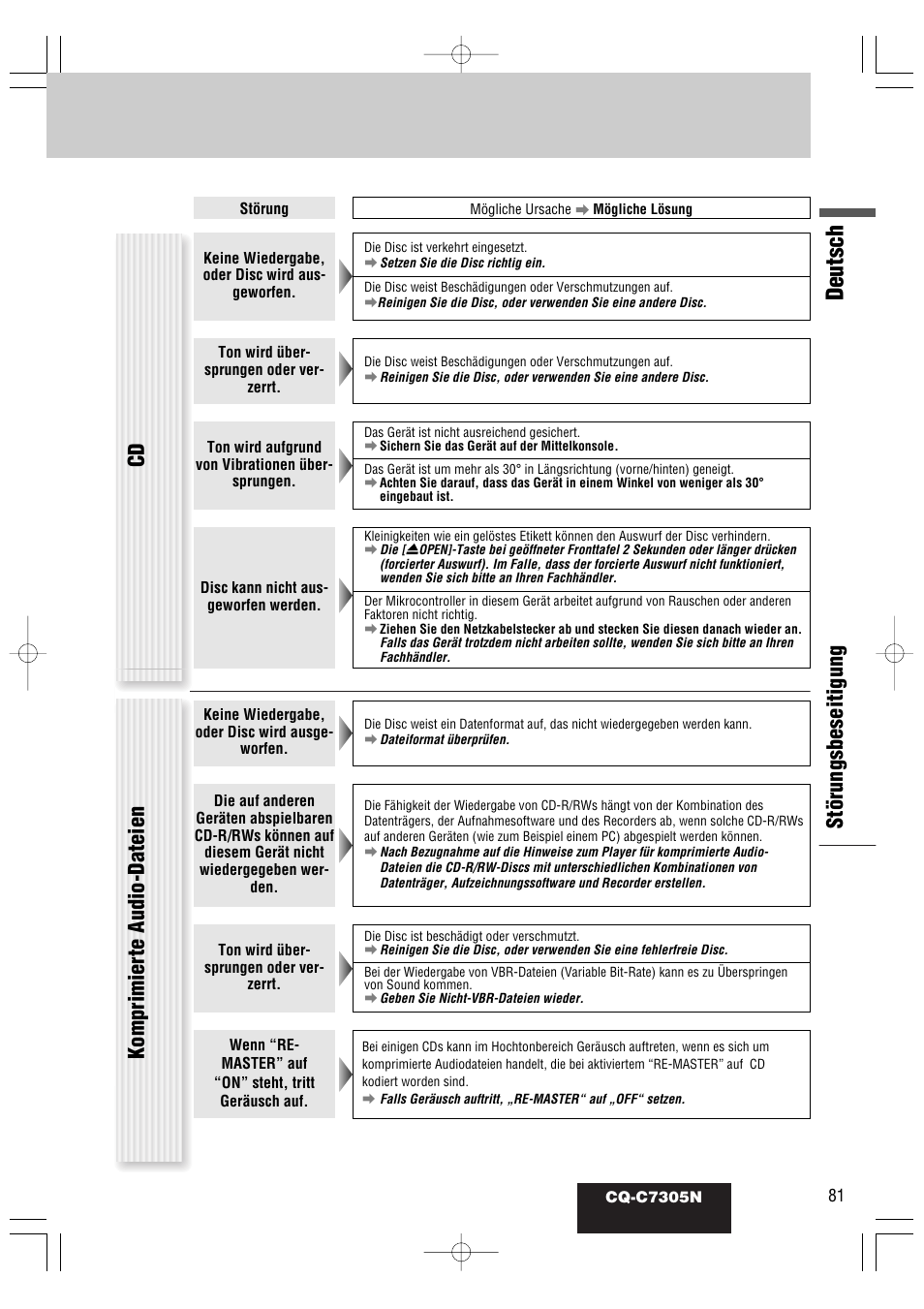 Deutsch, Störungsbeseitigung, Komprimierte audio-dateien | Panasonic CQC7305N User Manual | Page 39 / 66
