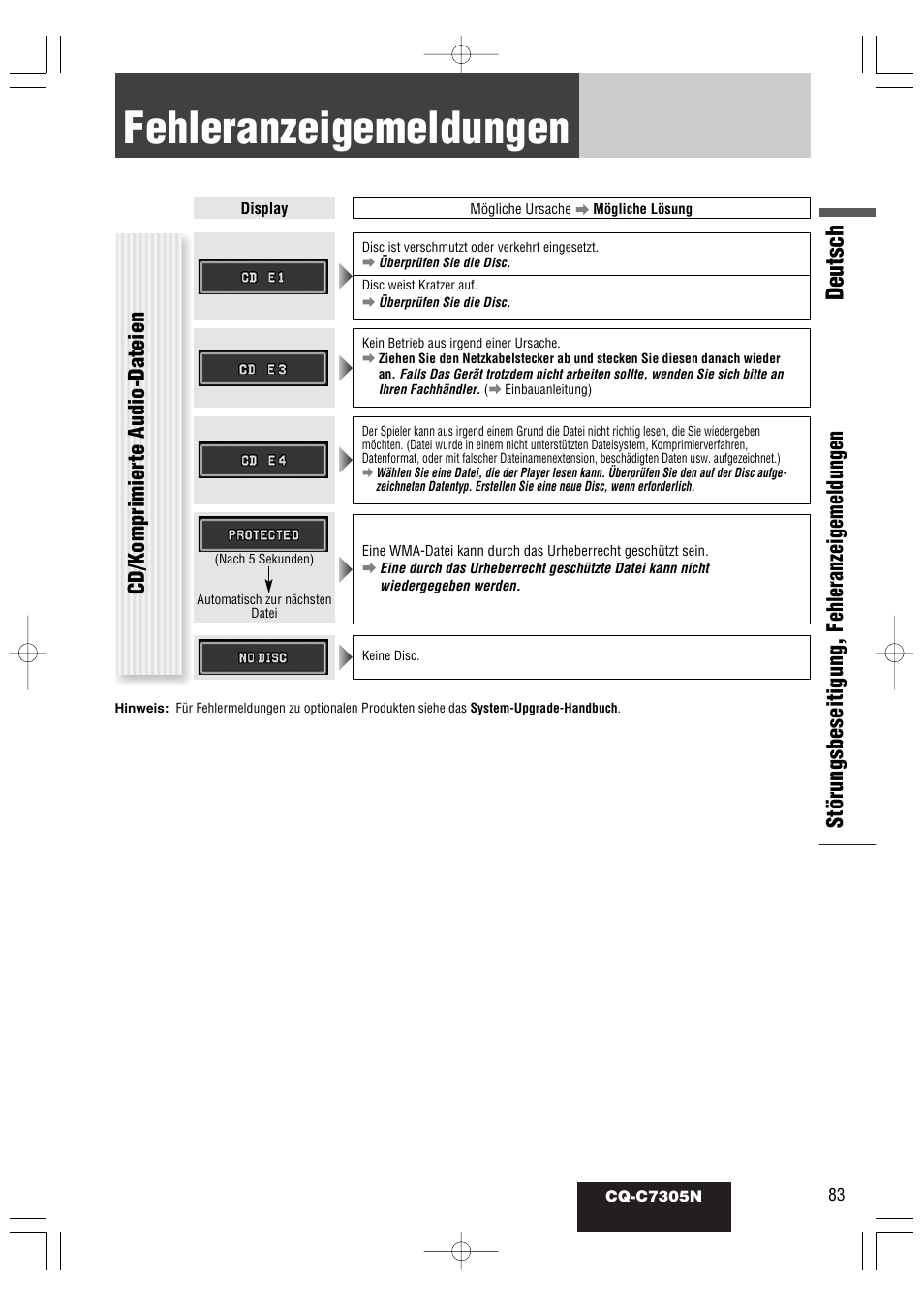 Fehleranzeigemeldungen, Deutsch | Panasonic CQC7305N User Manual | Page 41 / 66