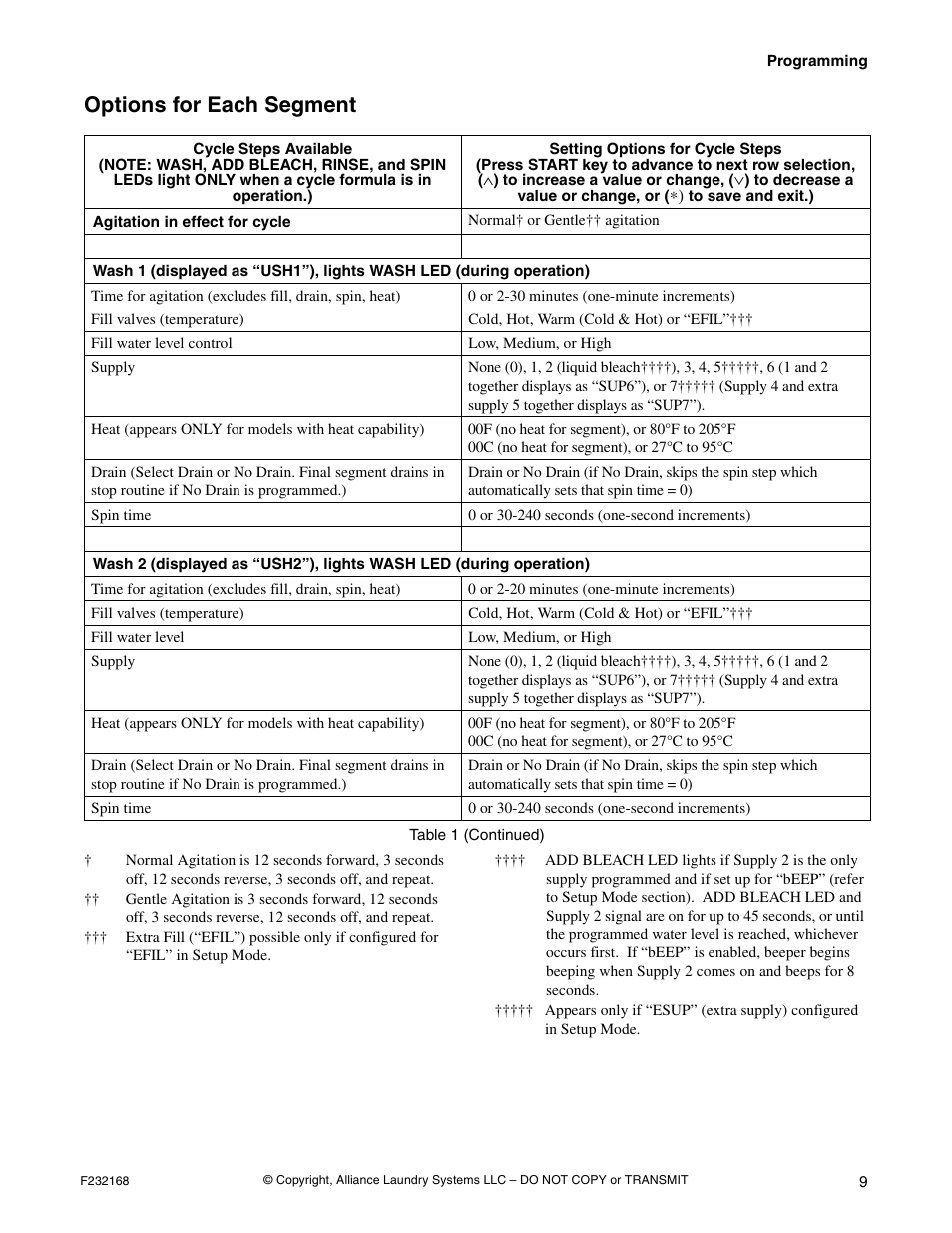 Options for each segment | Alliance Laundry Systems UW35B2 User Manual | Page 11 / 30