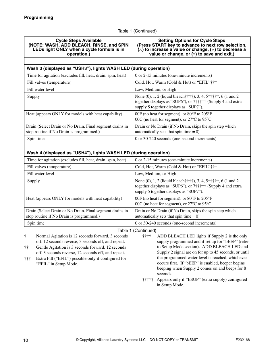 Alliance Laundry Systems UW35B2 User Manual | Page 12 / 30