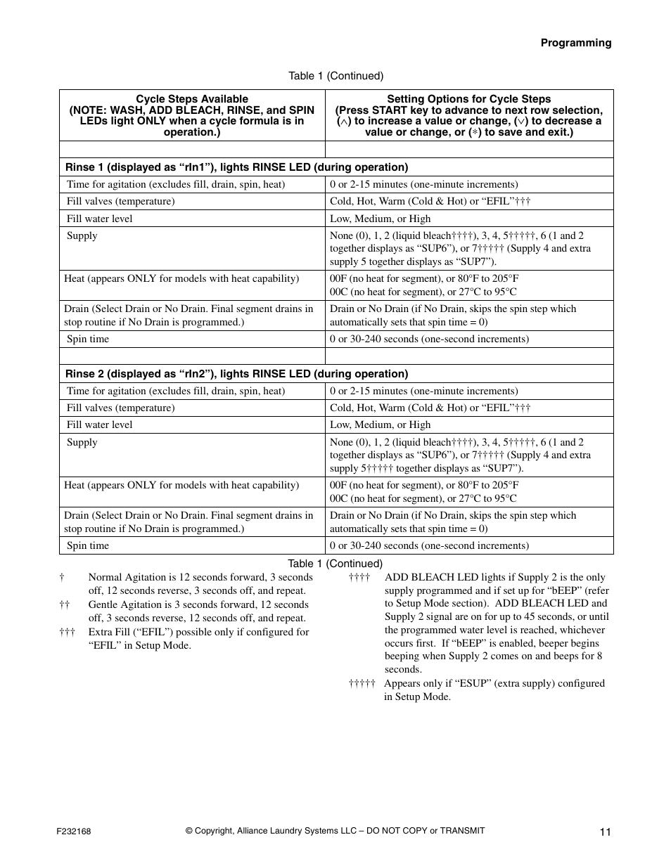 Alliance Laundry Systems UW35B2 User Manual | Page 13 / 30