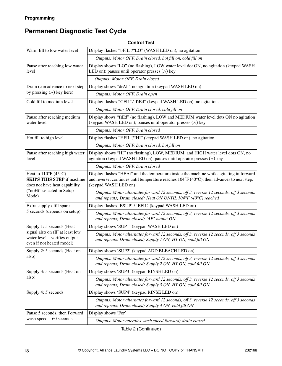 Permanent diagnostic test cycle | Alliance Laundry Systems UW35B2 User Manual | Page 20 / 30