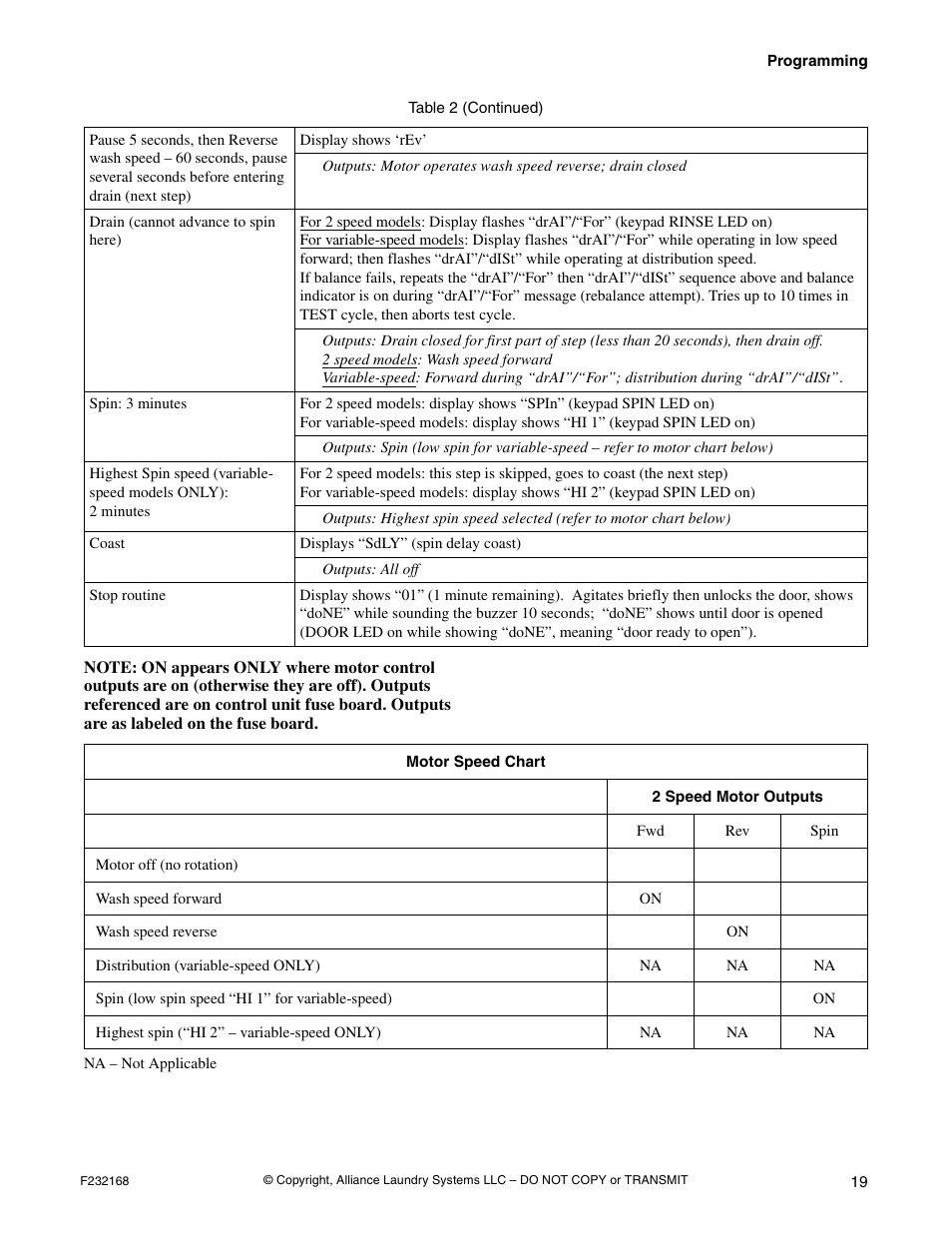 Alliance Laundry Systems UW35B2 User Manual | Page 21 / 30