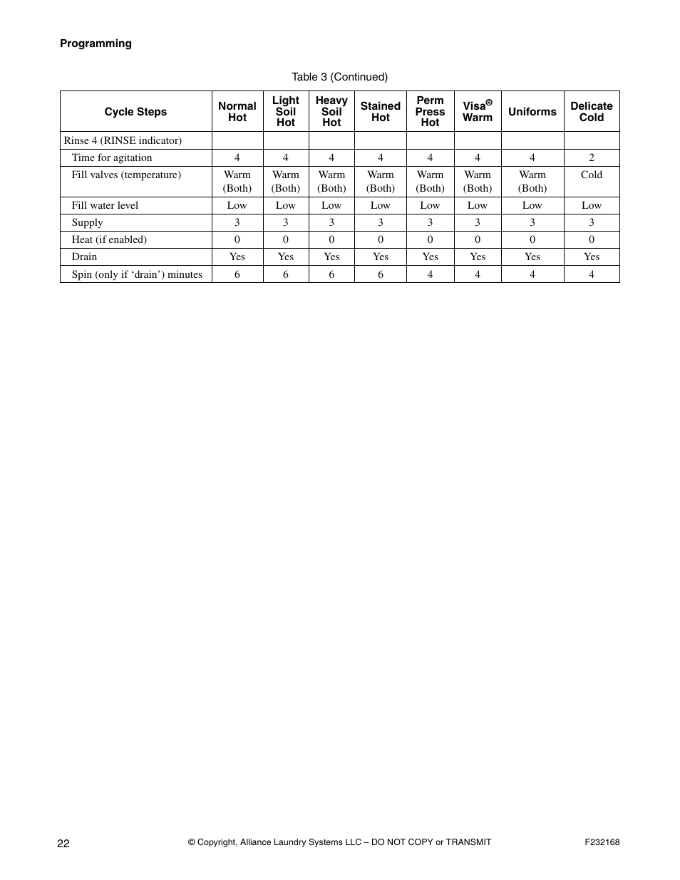 Alliance Laundry Systems UW35B2 User Manual | Page 24 / 30
