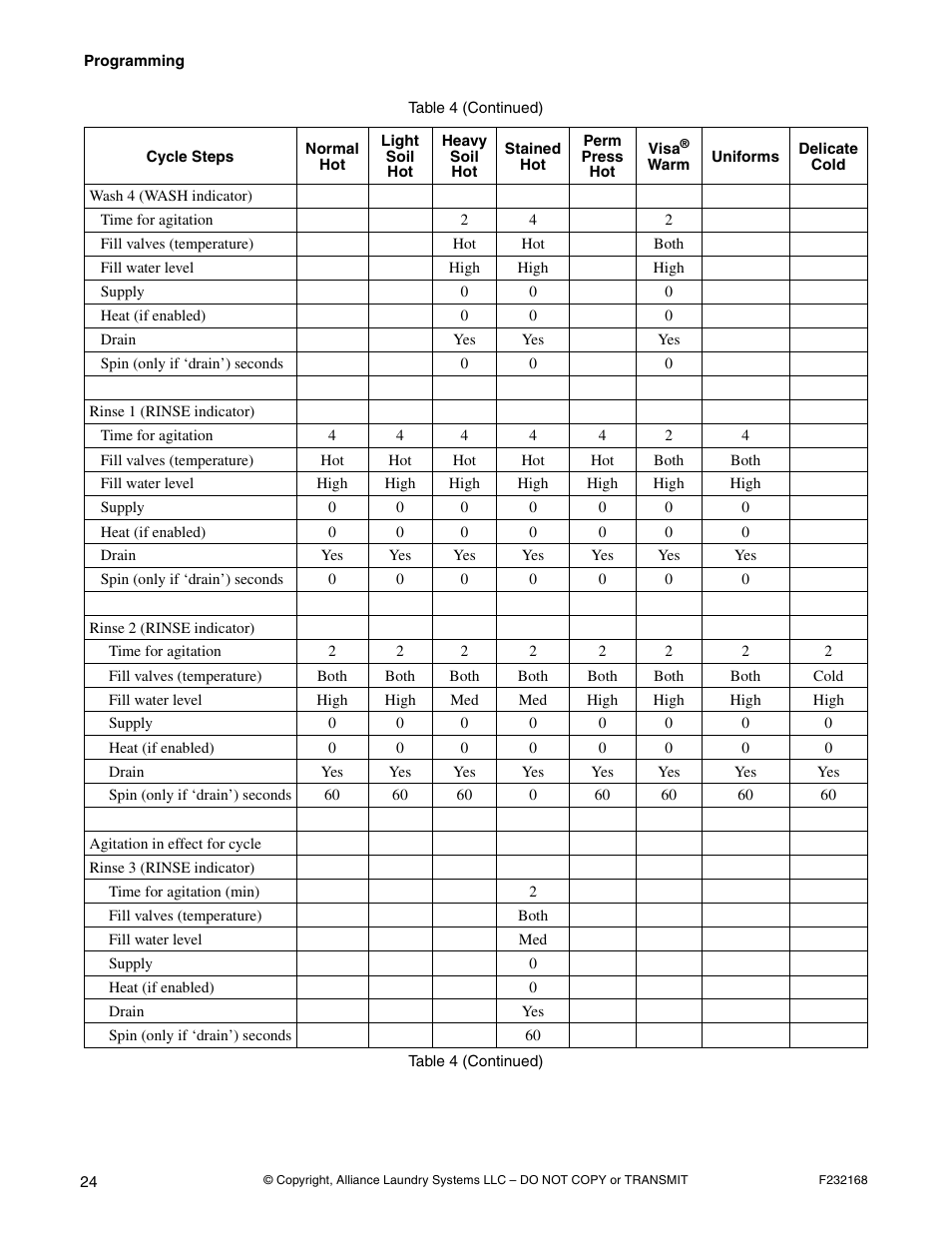 Alliance Laundry Systems UW35B2 User Manual | Page 26 / 30