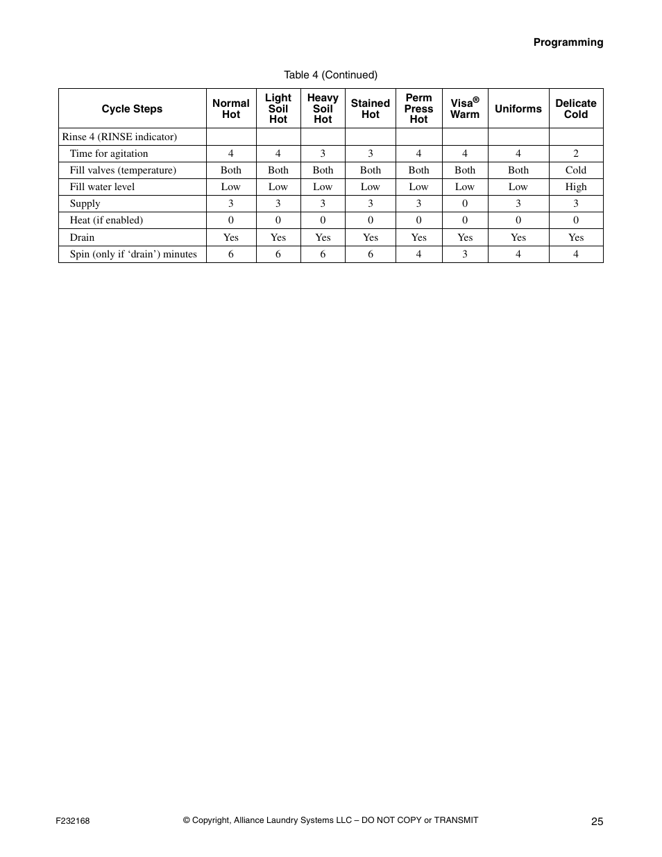 Alliance Laundry Systems UW35B2 User Manual | Page 27 / 30