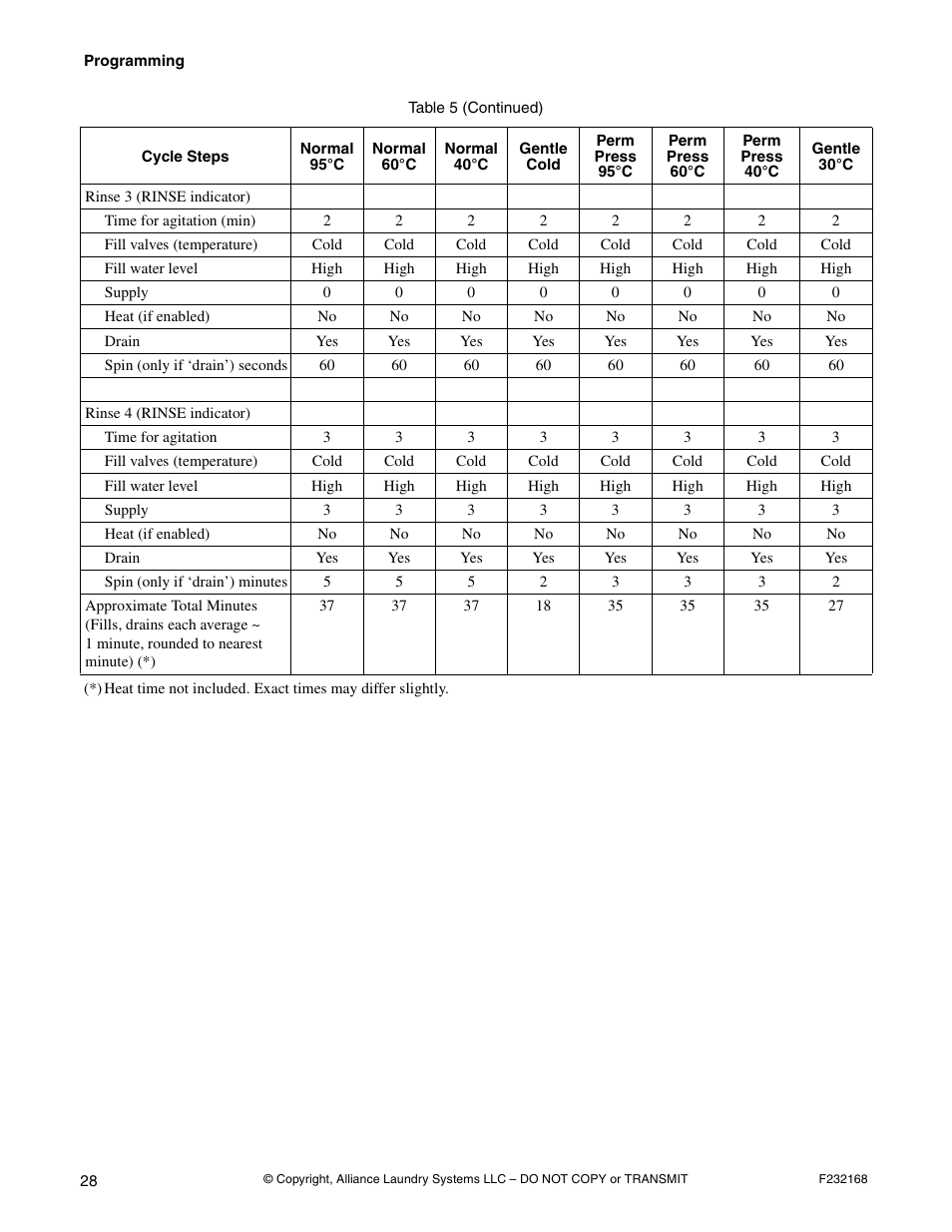 Alliance Laundry Systems UW35B2 User Manual | Page 30 / 30